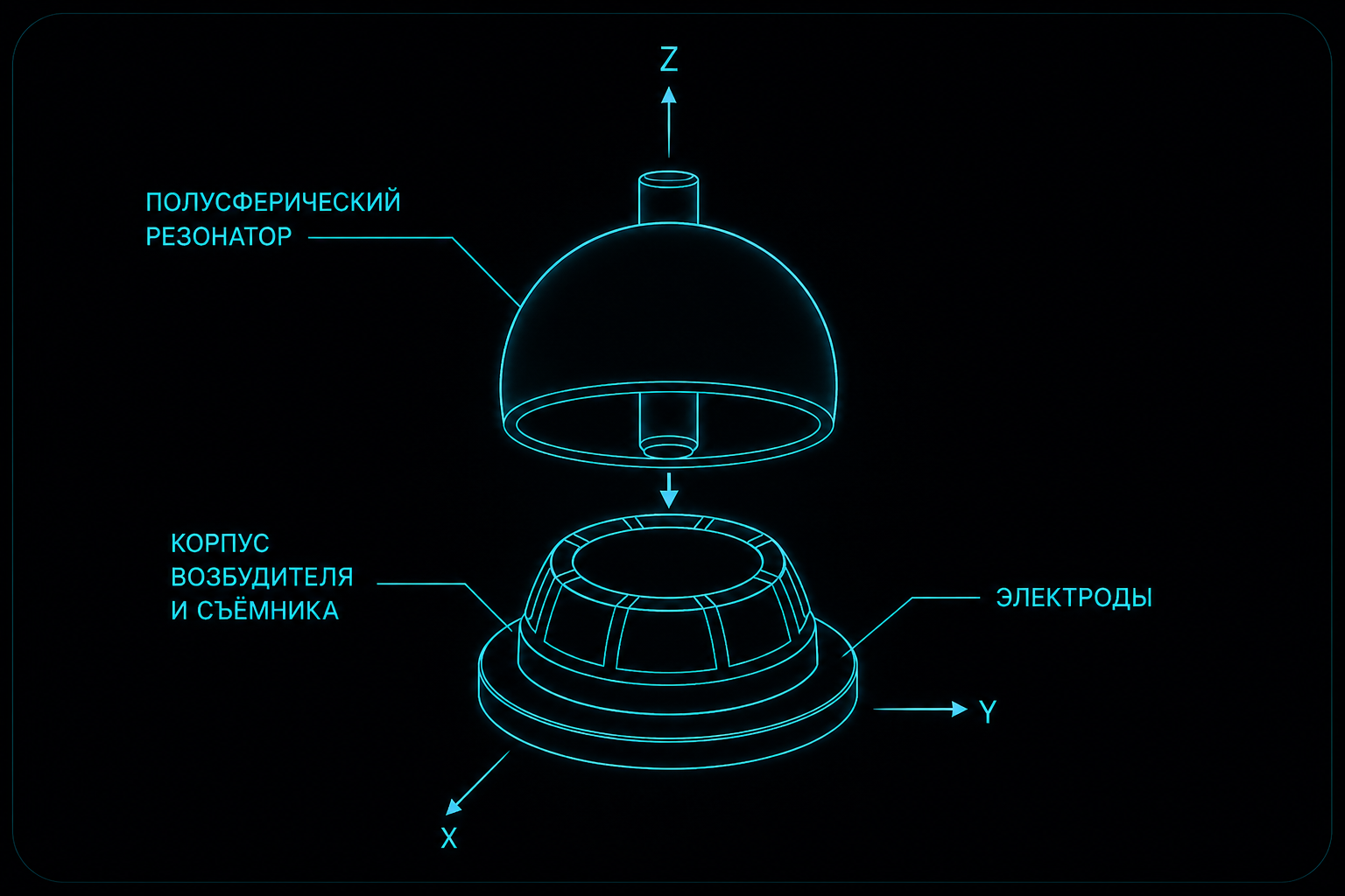 Конструкция волнового твердотельного гироскопа