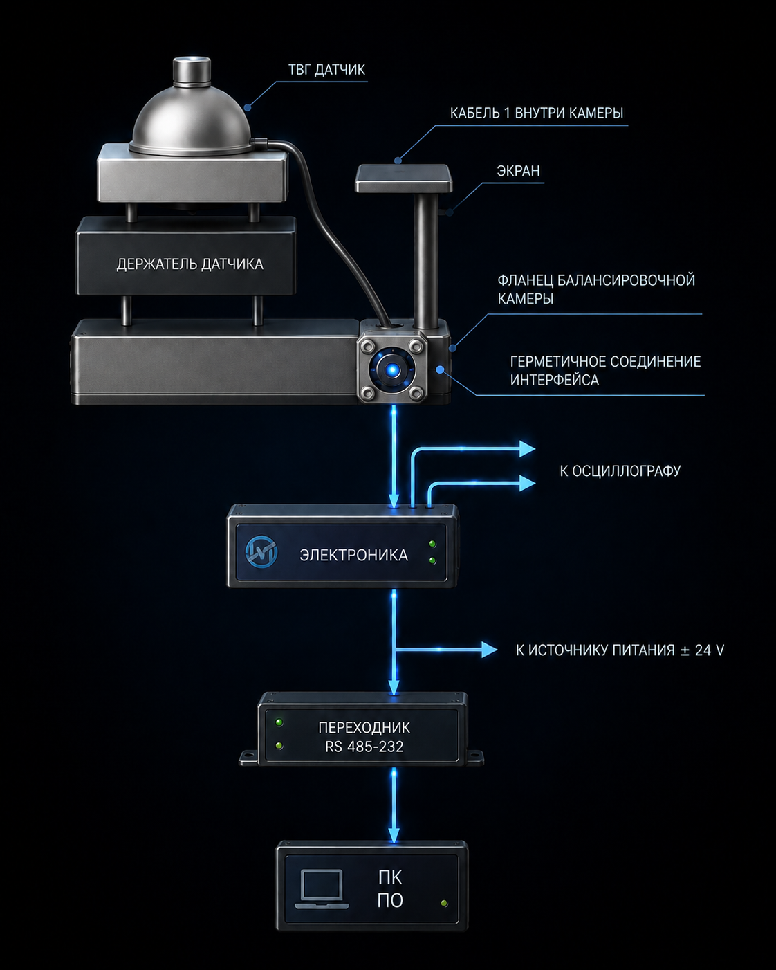 Sensor Balancing Scheme